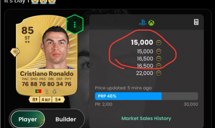 CENA KARTY Cristiano Ronaldo po pierwszym dniu gry EA Sports FC 26... O.o